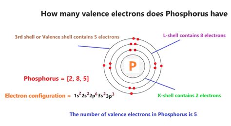how many valence electrons in phosphorus|2.9: Valence Electrons .